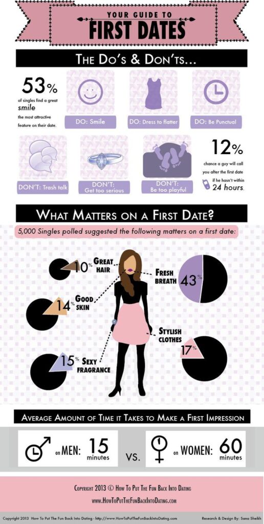 Building Strong First Dates: Keys to Lasting Love Stories